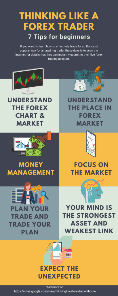 7 Ways to Master Forex Trading 1. Developing a Solid Foundation