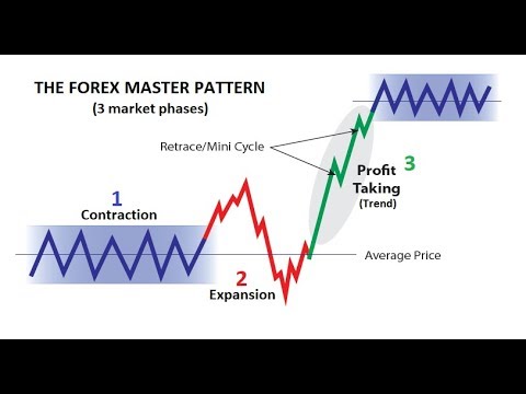 7 Ways to Master Forex Trading Introduction